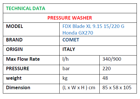 High Pressure Washer FDX Blade XL